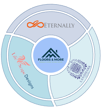 A diagram showing 3 brands making up parts of a circle surrounding a Floors & More logo.